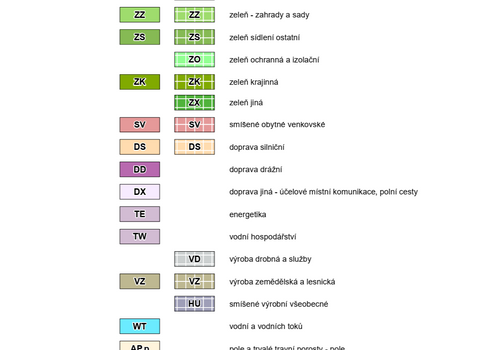 Rodinný dům v obci Koupě se 2 byty a 2.576 m2 pozemku - vše stavební ! Okres Příbram